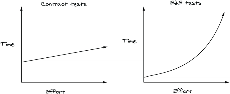 Cheatsheet: Quick tips for Contract Testing with Cypress and Pactflow