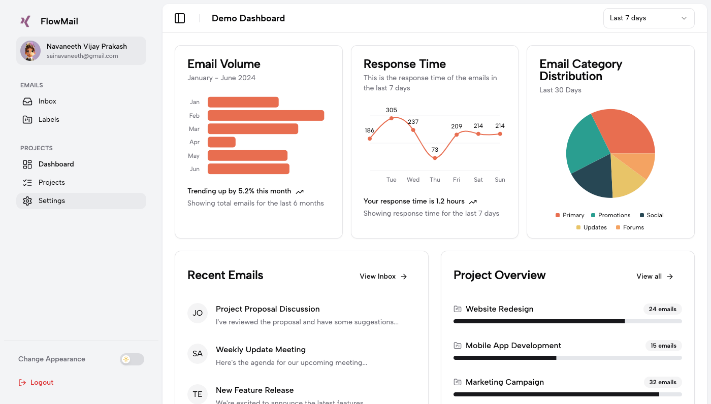 flowmail-dashboard-preview