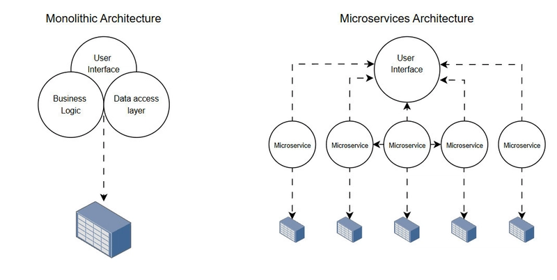 Service Mesh Explained: What's a service mesh?