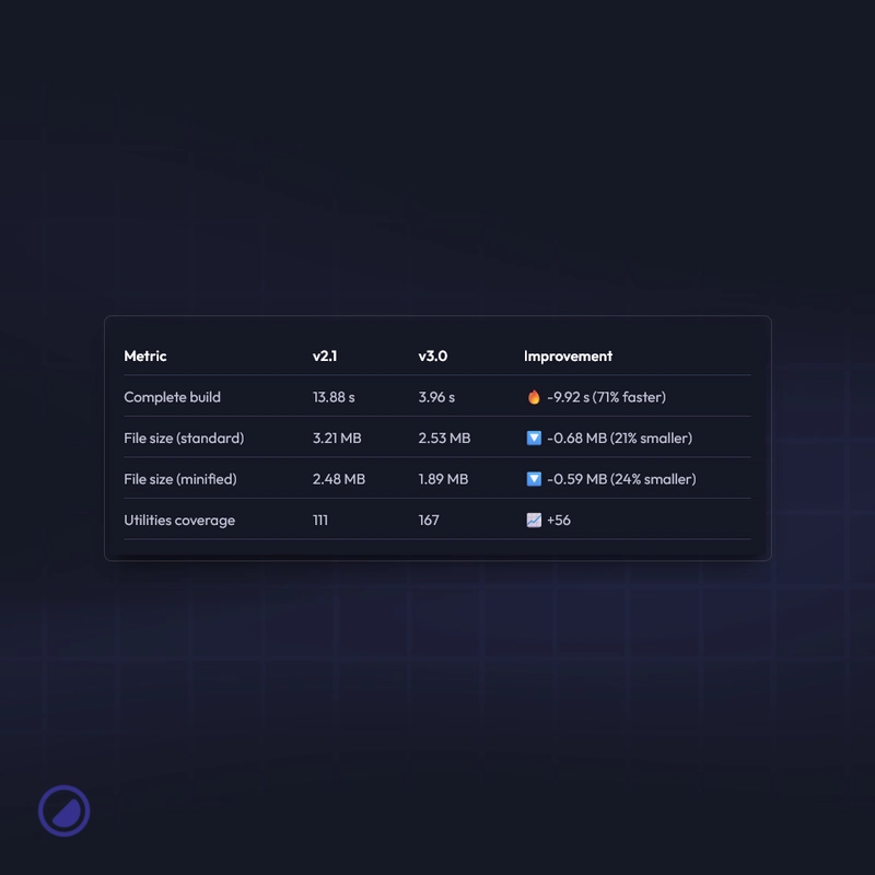 What's new in Yumma CSS 3.0?