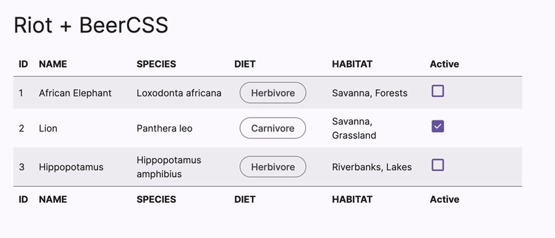 Composant Table avec RiotJS