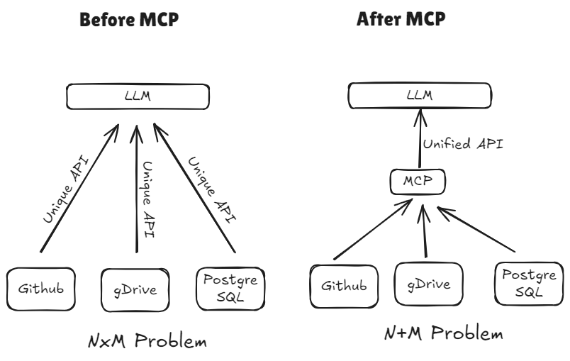 After-MCP