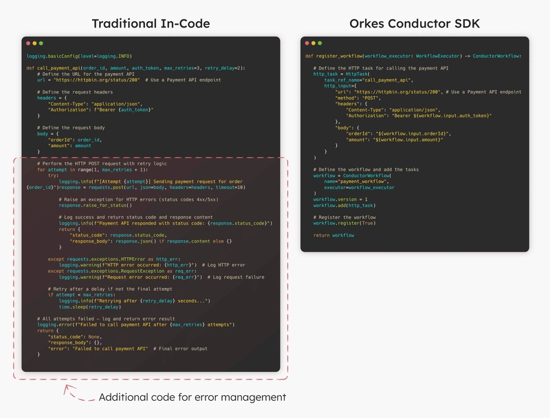 Unlocking Developer Productivity: Orchestrate Workflows with Built-in System Tasks