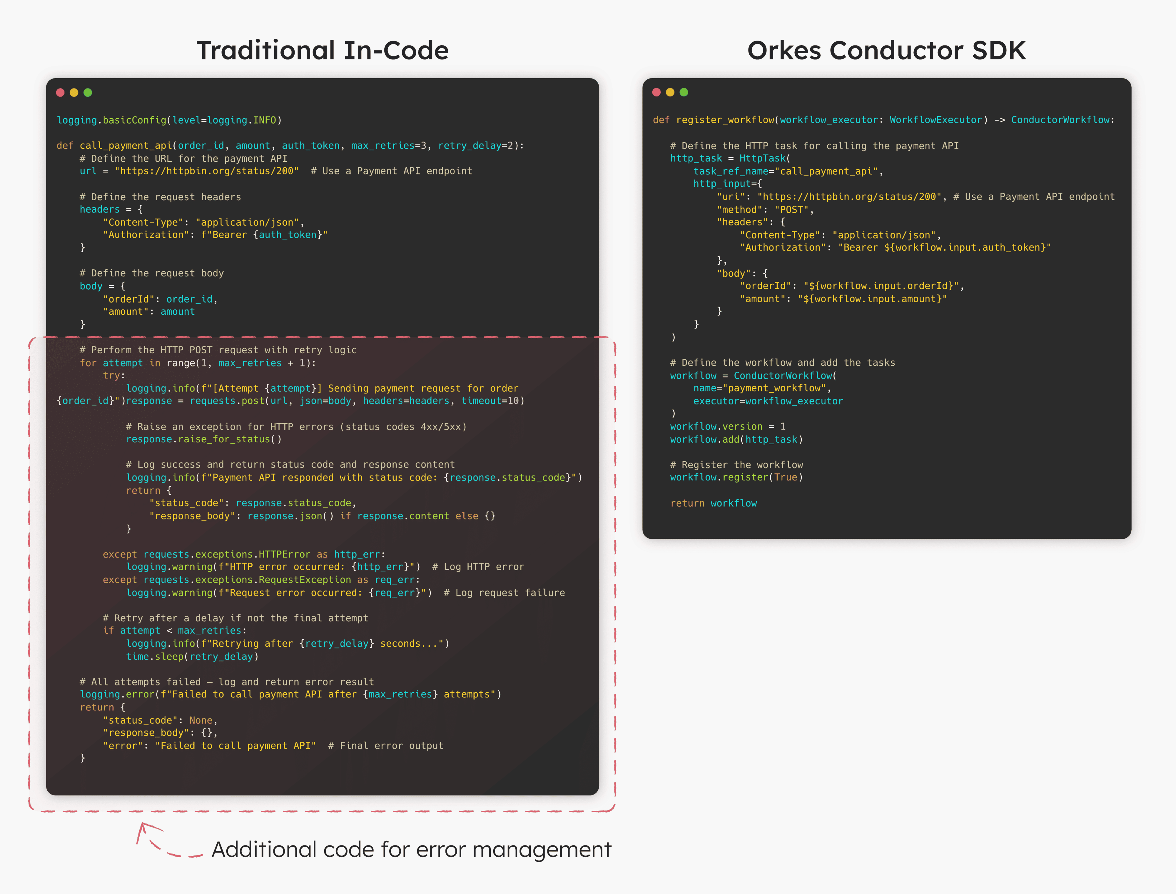 Code comparison of calling a HTTP task using traditional in-code vs Orkes Conductor SDK.
