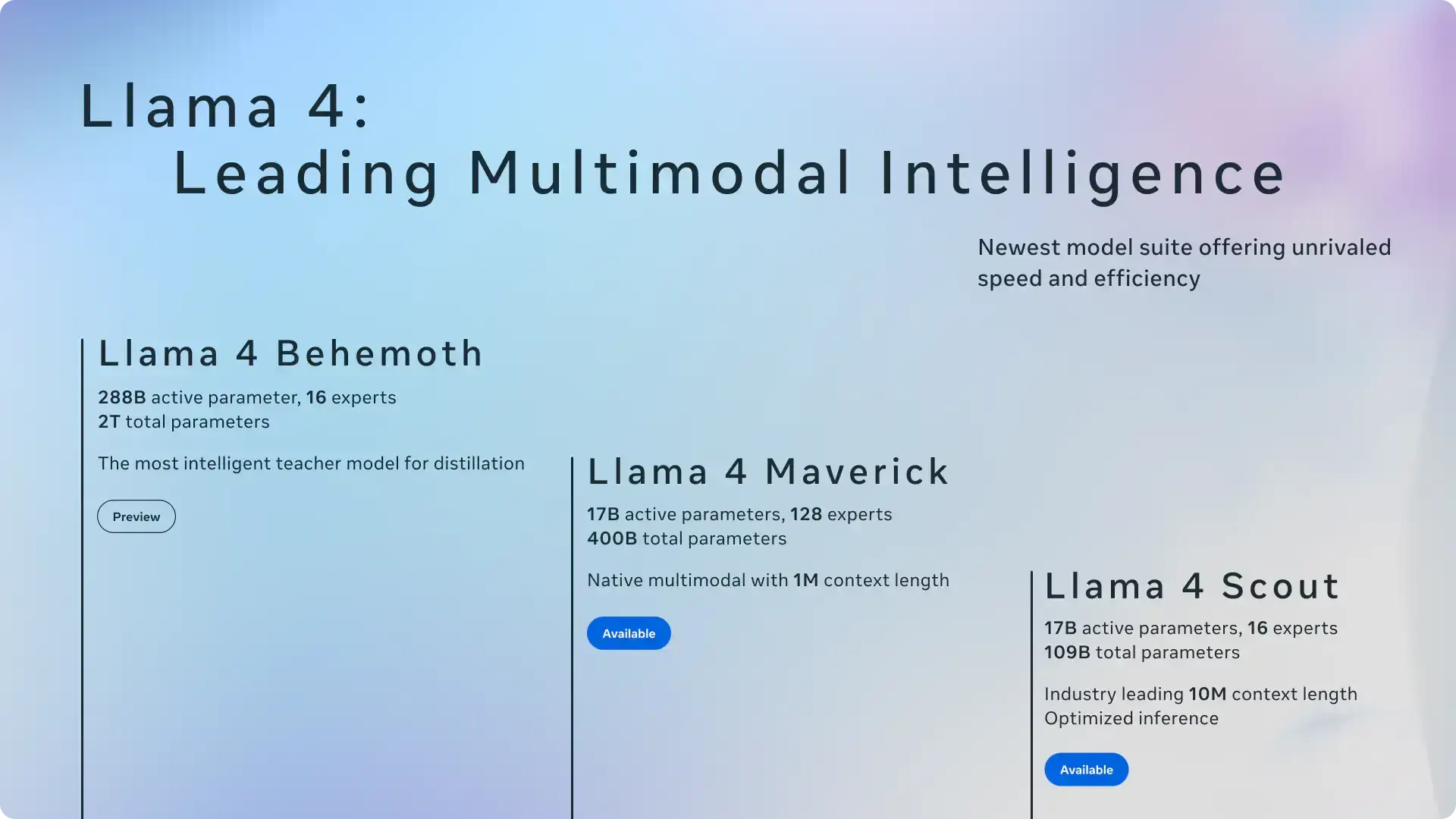 Long context AI