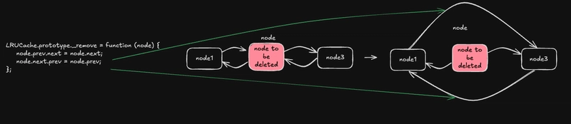 Leetcode - 146. LRU Cache