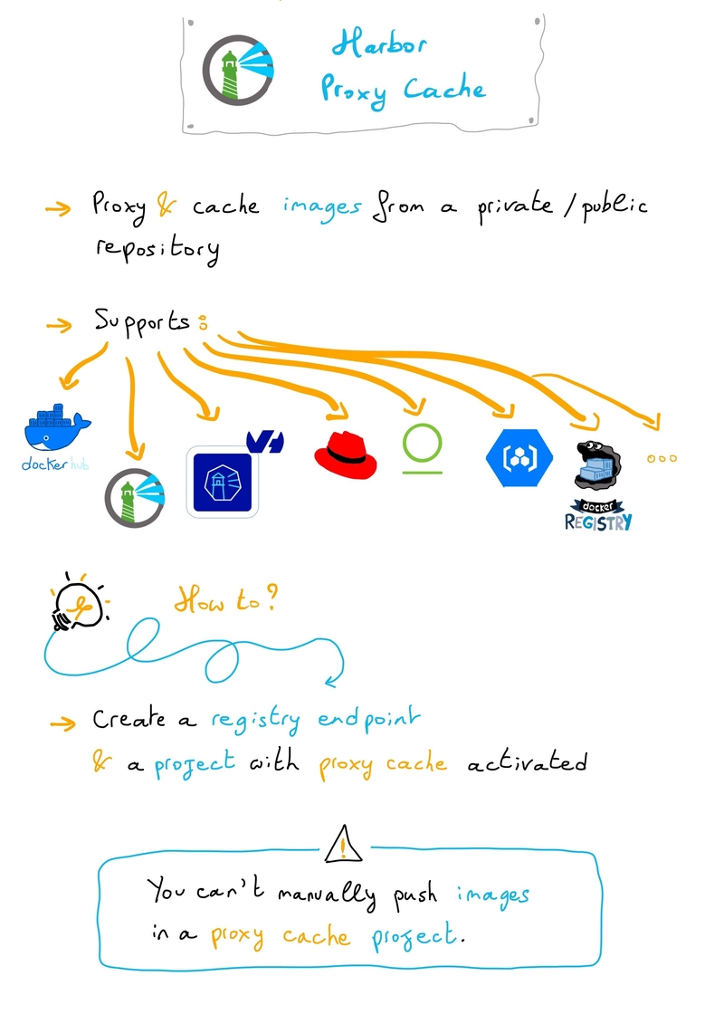Understanding Harbor: part 1 – Proxy Cache
