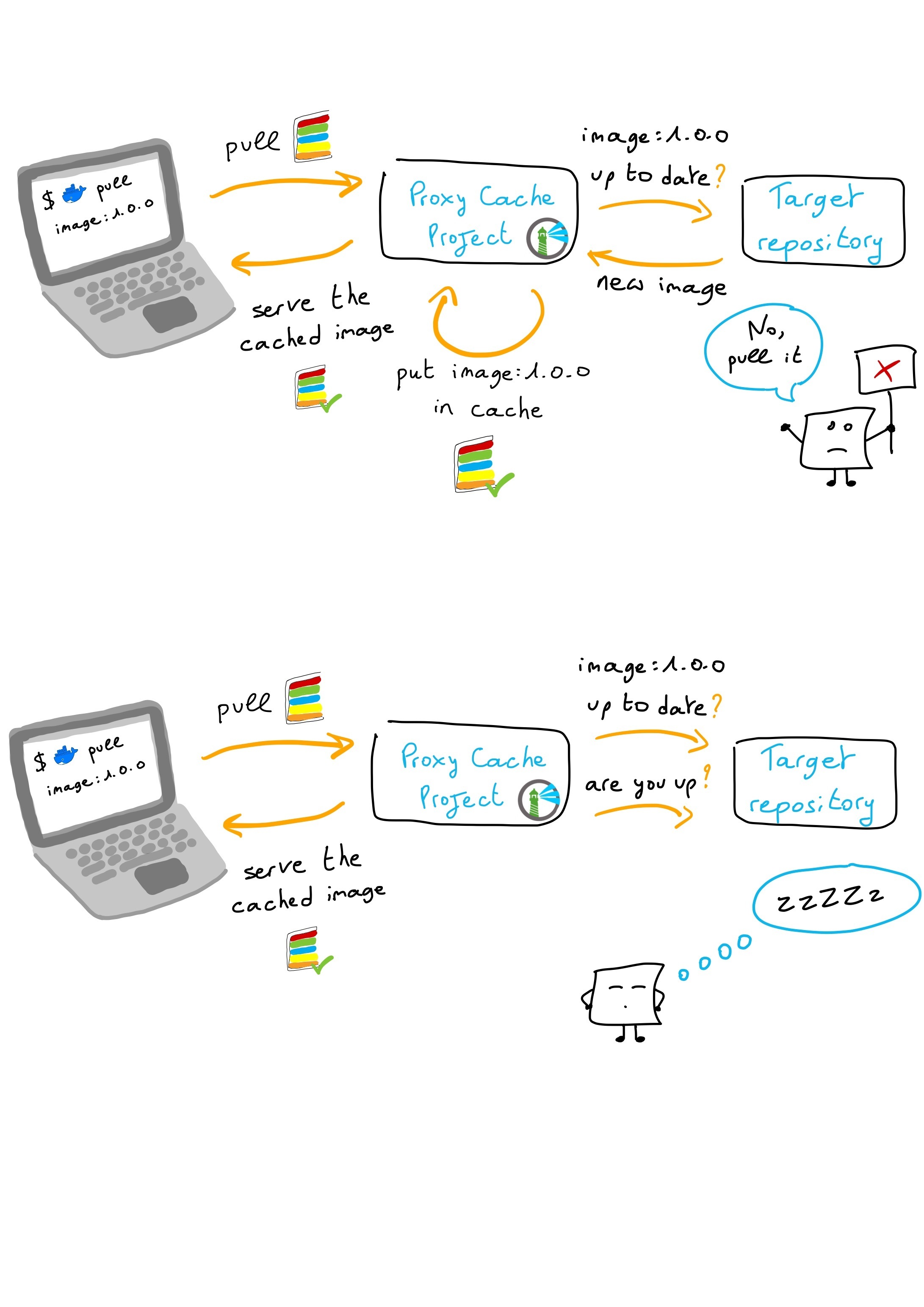 Harbor Proxy Cache