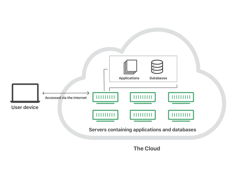 Cloud 101: A No-Fluff Guide to AWS Concepts That Matter