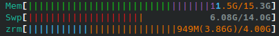 Compressed RAM on htop