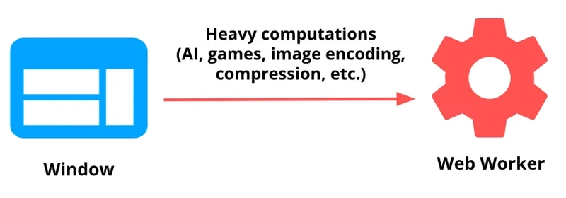 Optimizing heavy operations in Vue with Web Workers