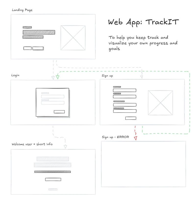 New to wireframing