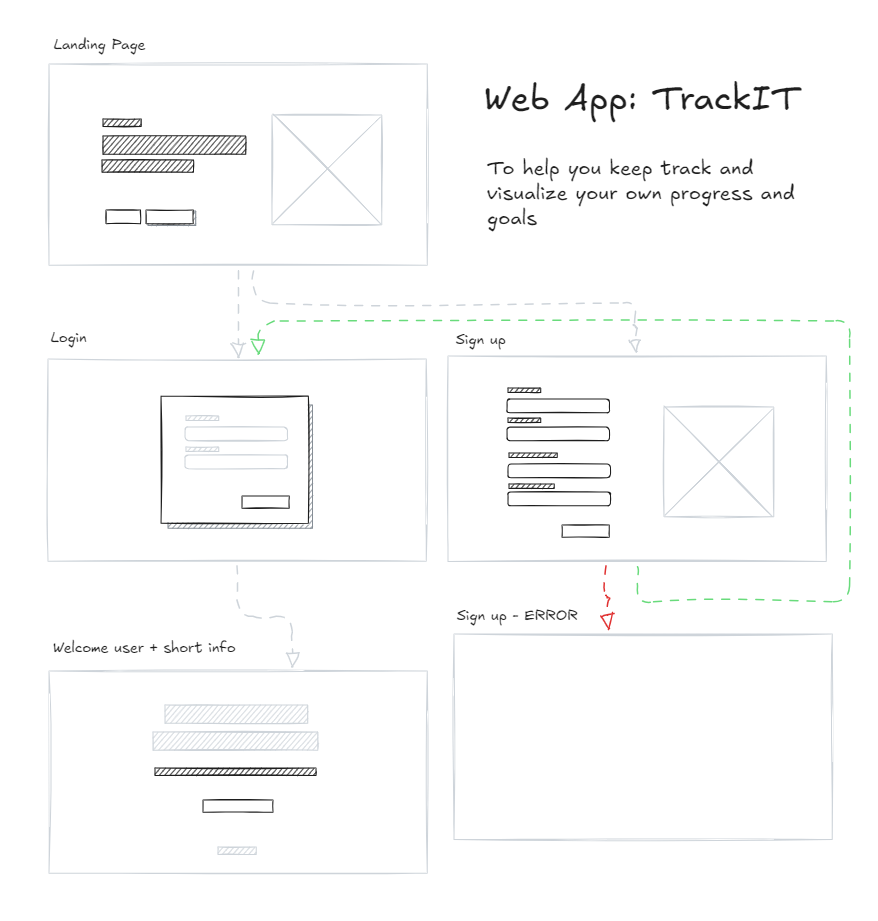 Screenshot of my wireframe