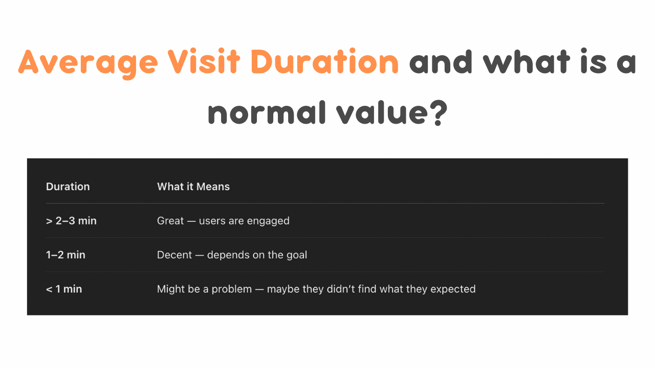 Average Visit Duration what it means and what is a normal value?<br>
