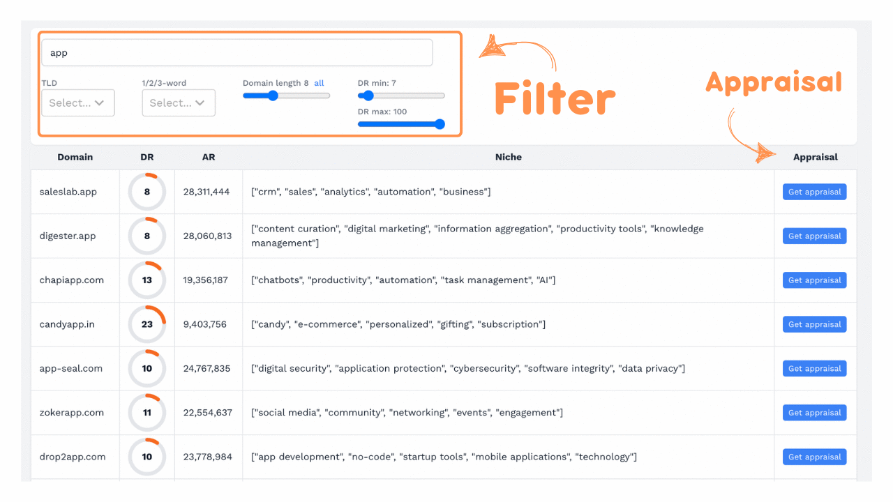 GoneDomains domain dashboard, filters and AI appraisal<br>
