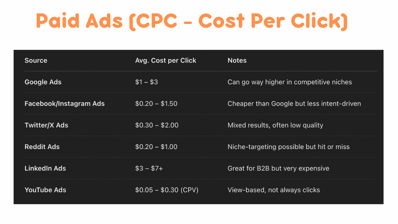 Avg. Cost per Click