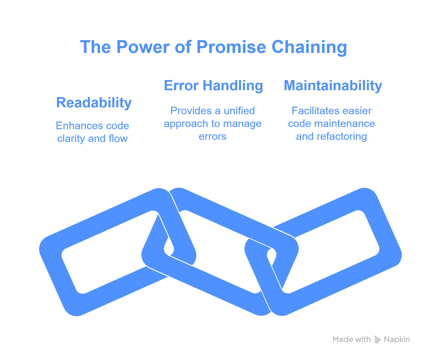 Promise chaining diagram