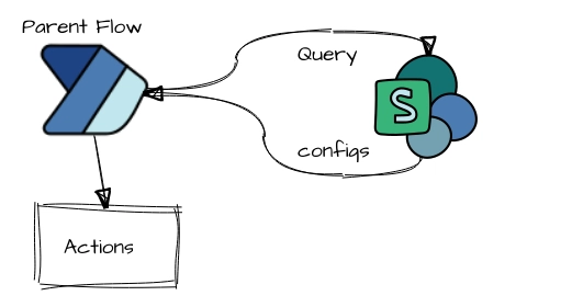 Power Automate - The Super Switch