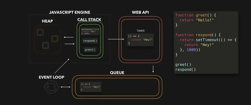 JavaScript Event loop