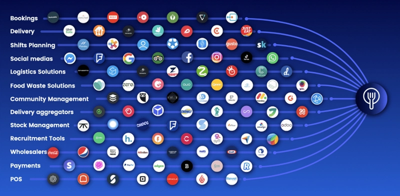 Are SaaS Superapps the Future of All-in-One Solutions for Developers and Businesses?