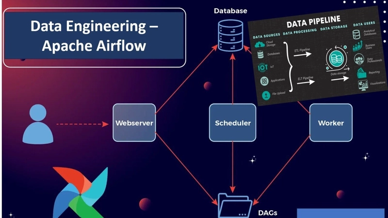 Apache Airflow for Data Engineering: Best Practices and Real-World Examples