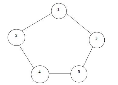 🔍 Breadth-First Search (BFS) Algorithm