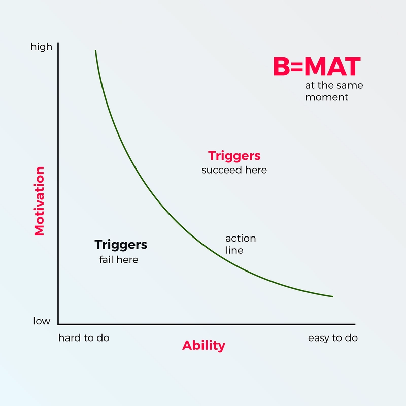 Gamification in UI/UX