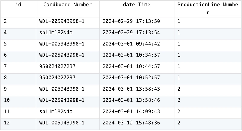 Get the Records after and before the Searched One — From SQL to SPL #18