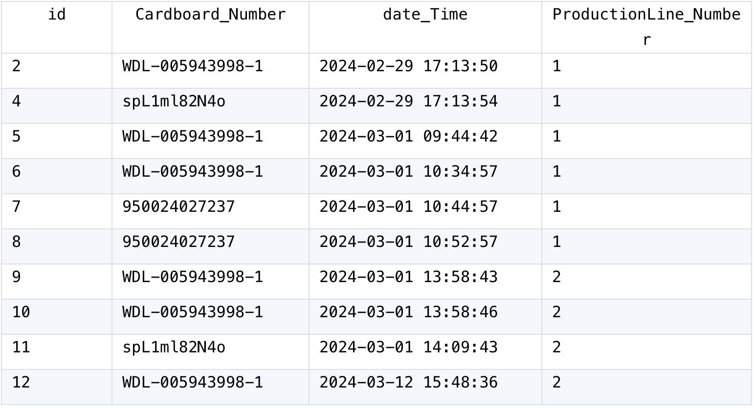 source table
