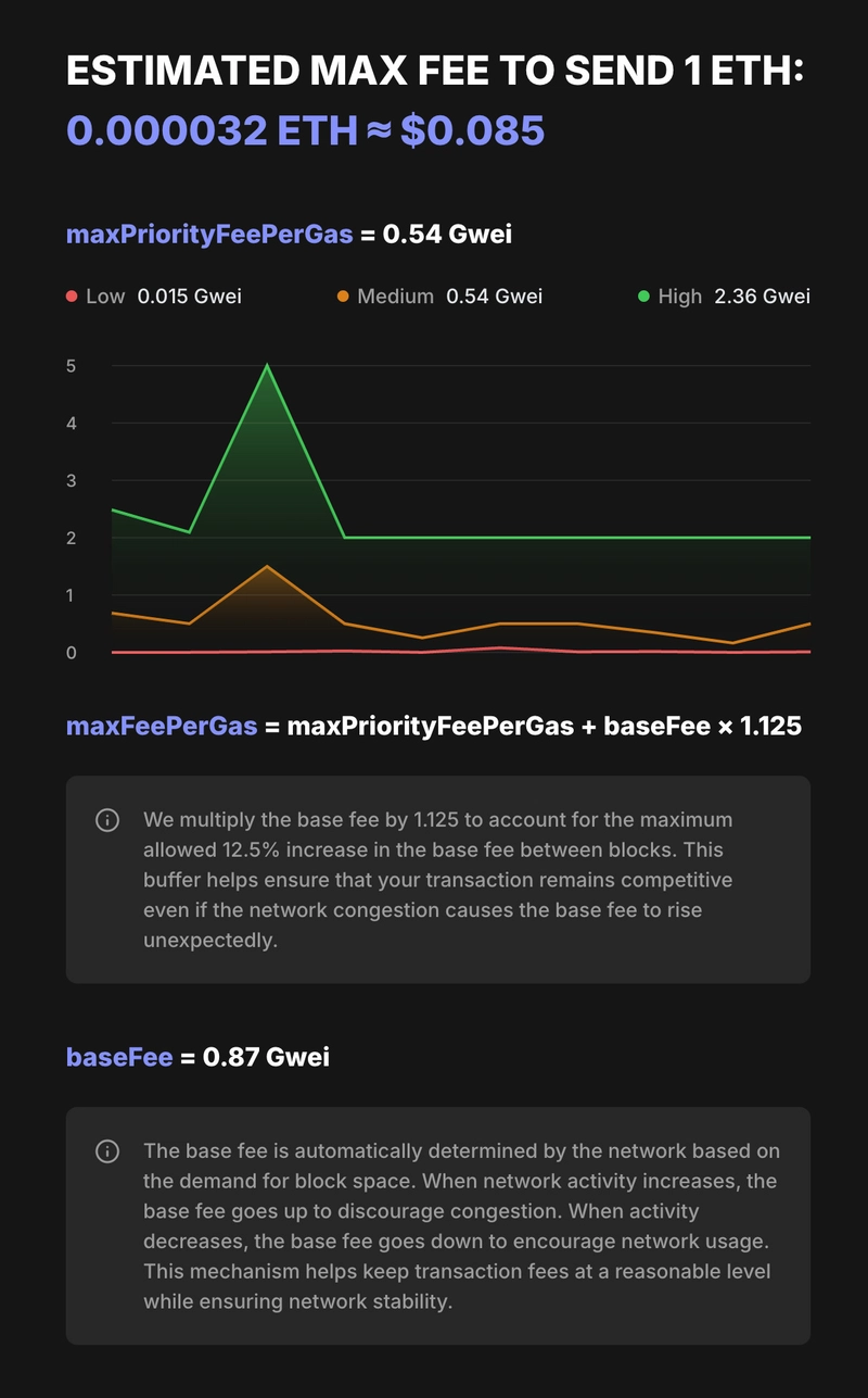 Building a Real-time EVM Gas Fee Calculator with React and Wagmi