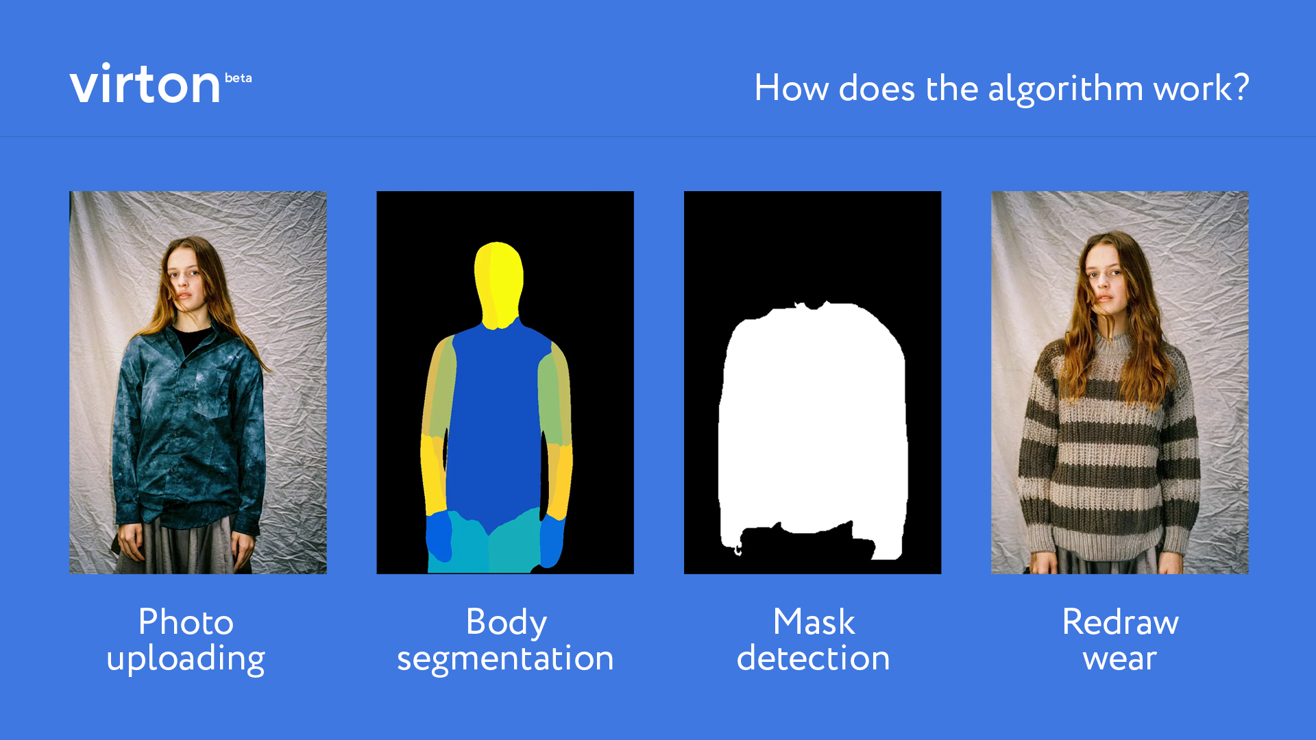 AI Fitting Room - How it Works