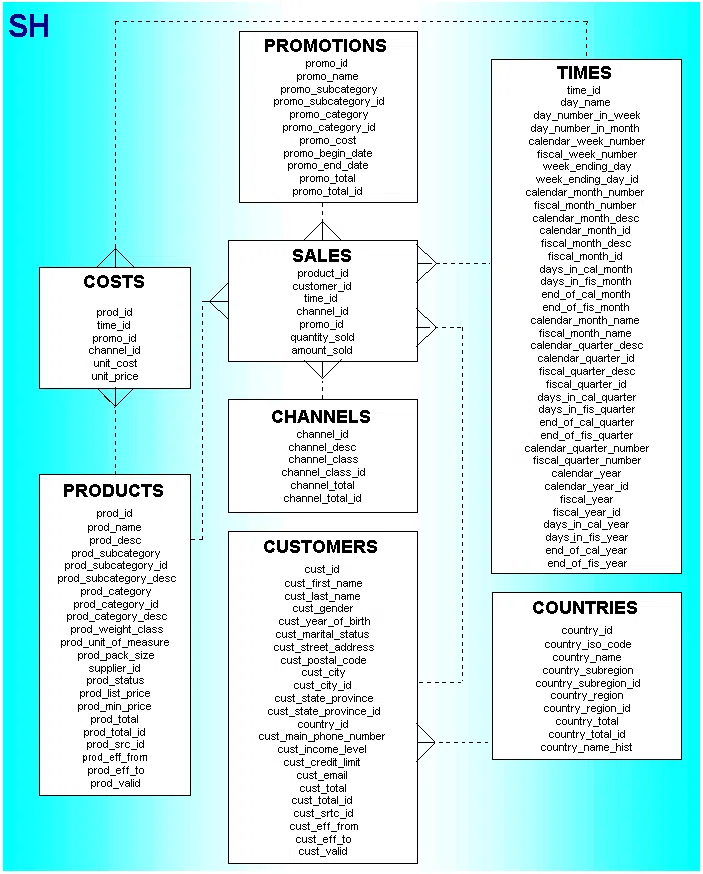 MongoDB With Search Indexes Queried as Kimball's Star Schema With Facts and Dimensions