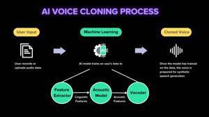Overview of Voice Cloning