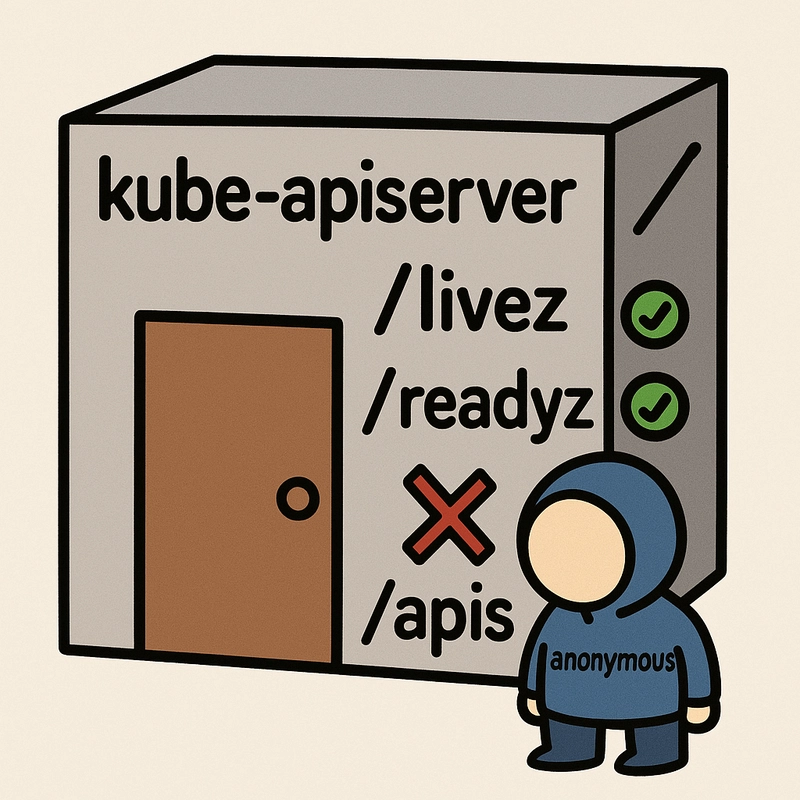 Securing Kubernetes API Server Health Checks Without Anonymous Access