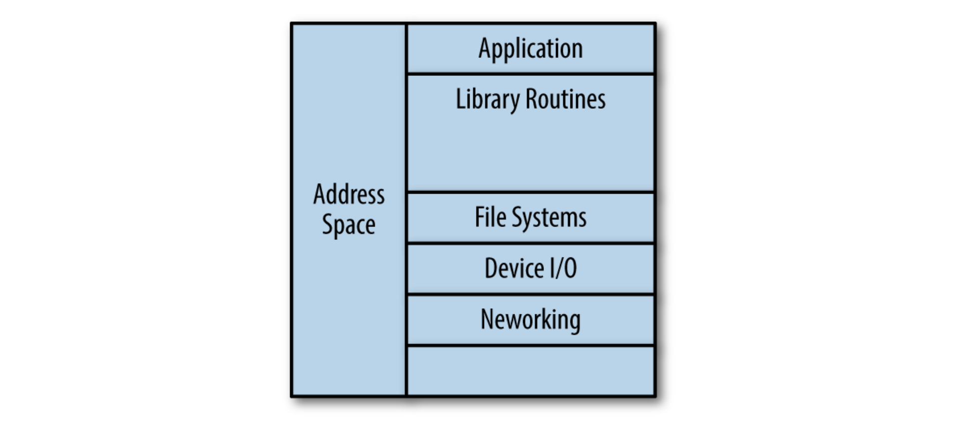 Unikernel application stack