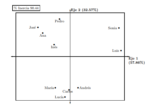 Primer plano principal