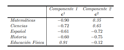 tabla de correlaciones