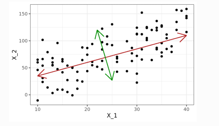 Ilustración del vector Z₂ 