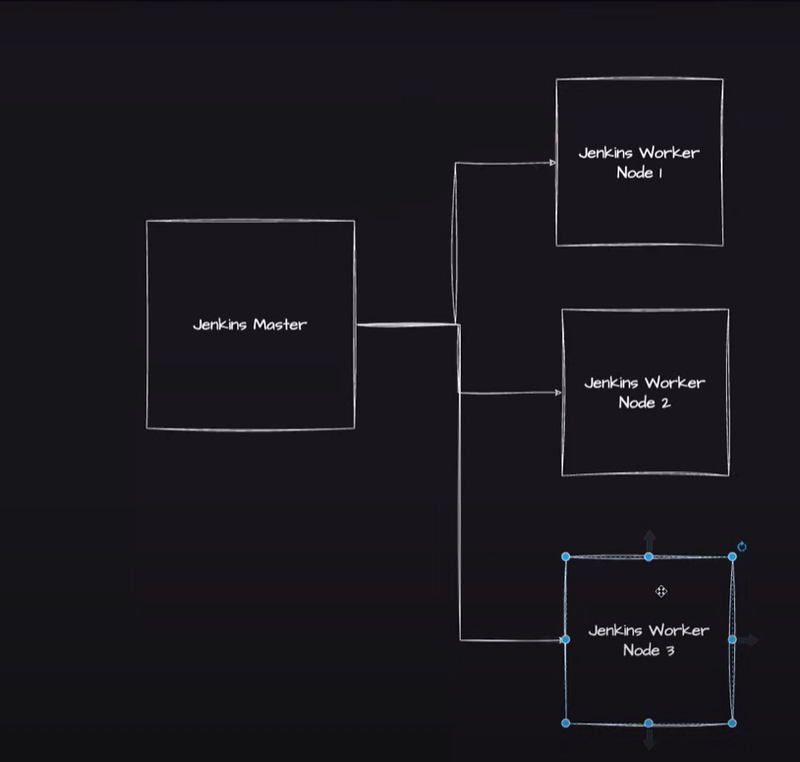 what is jenkins and How to configure docker as agent on Jenkins.