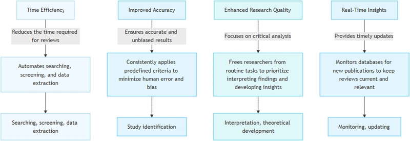 AI: The Research Companion