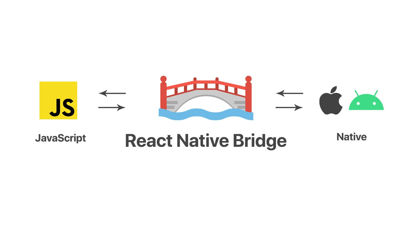 react-native-bridge