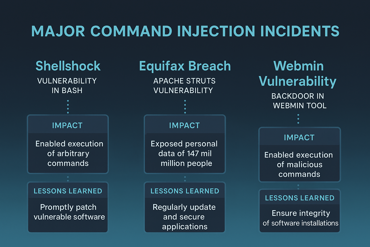 Real-World Examples of Command Injection