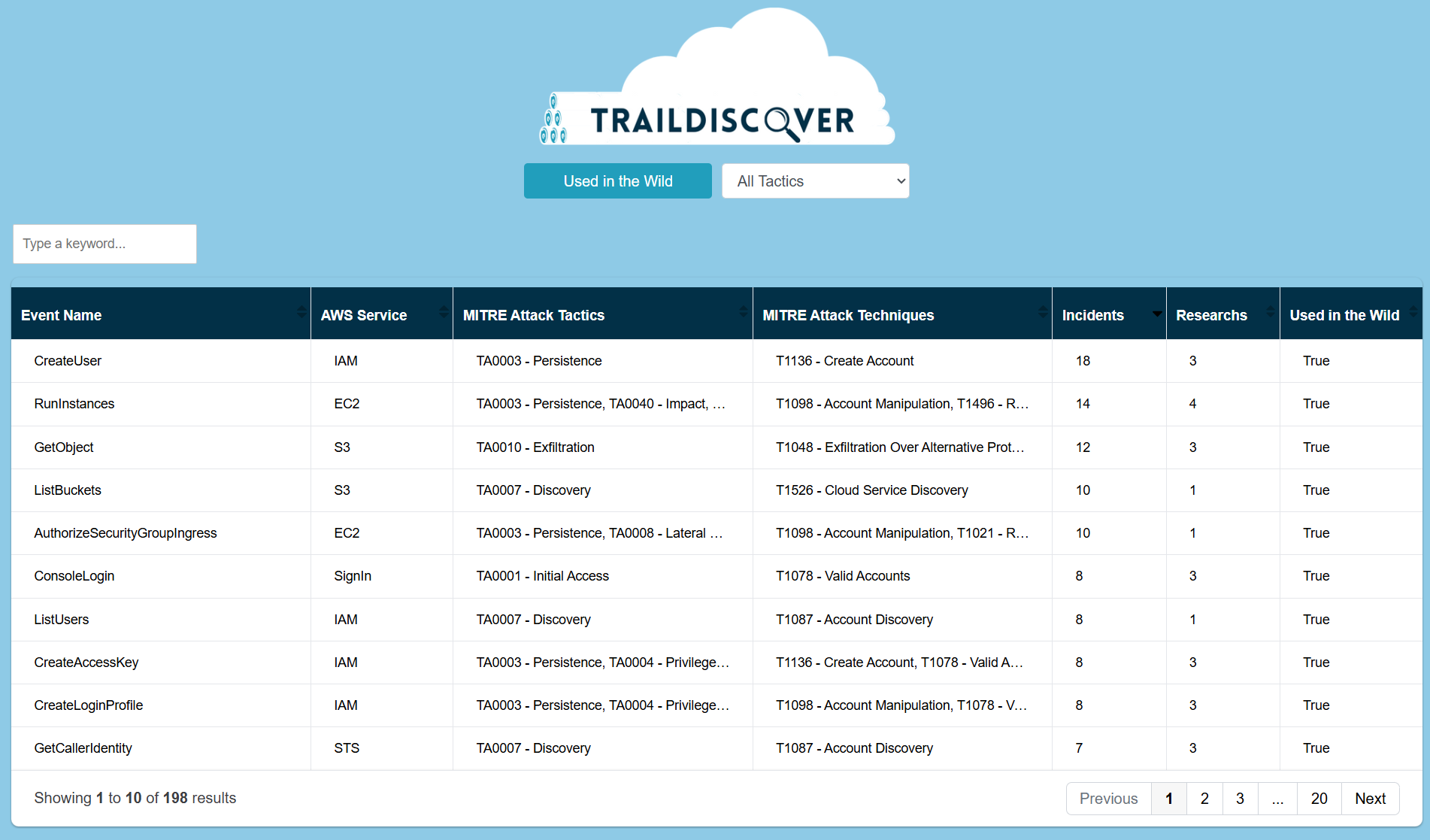 Figure 1. TrailDiscover most reported event names