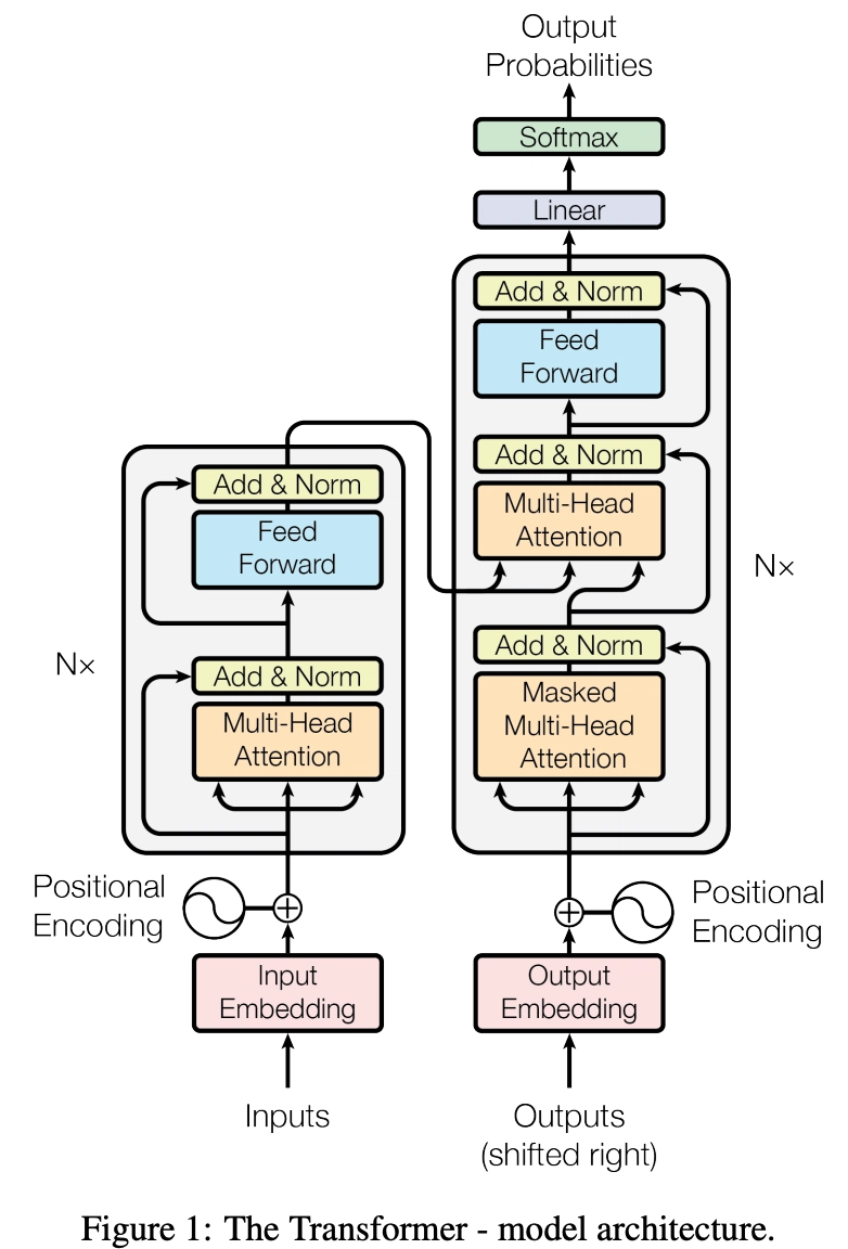 Generative AI Jargons You Should Know