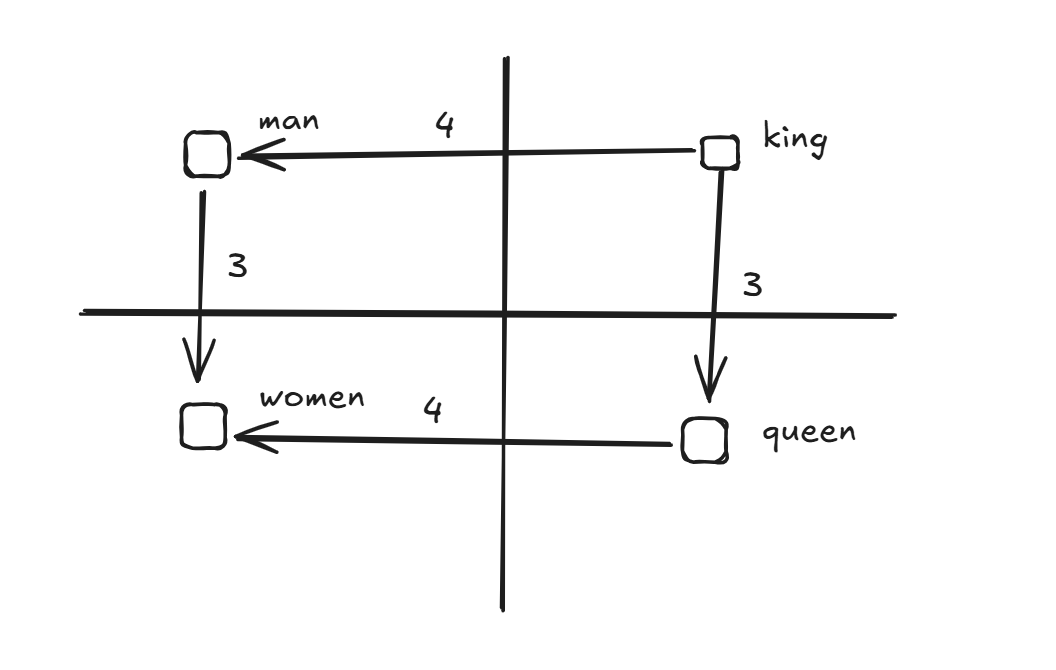 Embedding Visualization