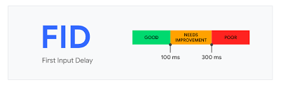 Optimizing FID, LCP, and CLS: A Technical Deep Dive into Web Performance and Design Strategy