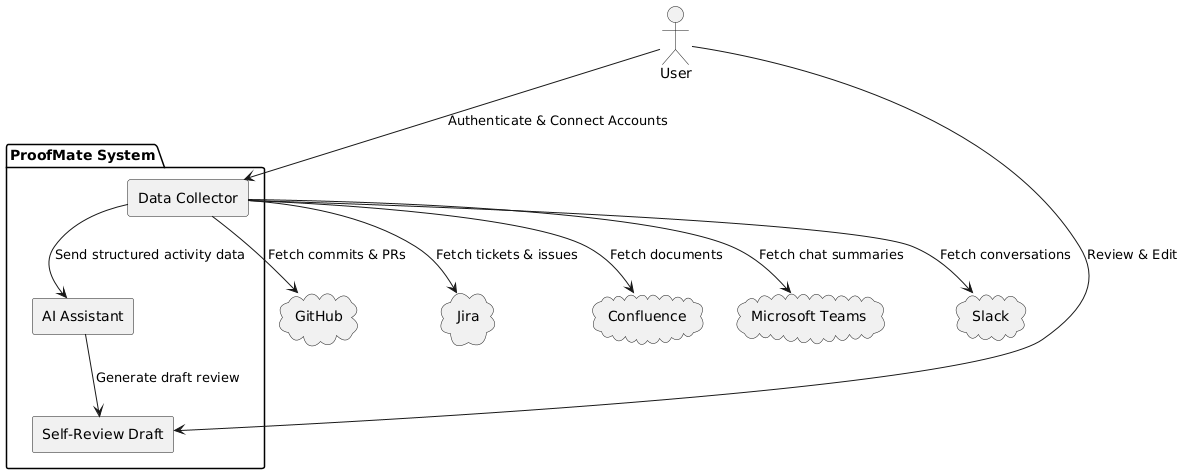 Conceptual diagram