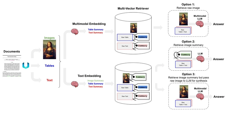 Next-Gen AI Multi-Modal RAG with Text and Image Integration