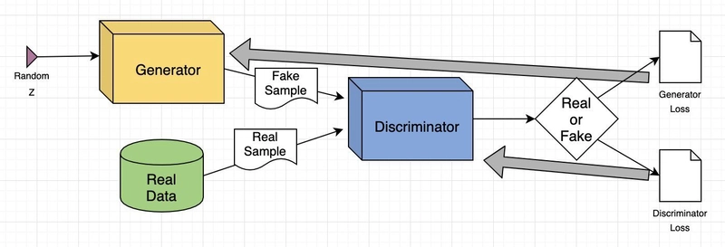 A Step-by-Step Guide to Implementing a GAN with PyTorch