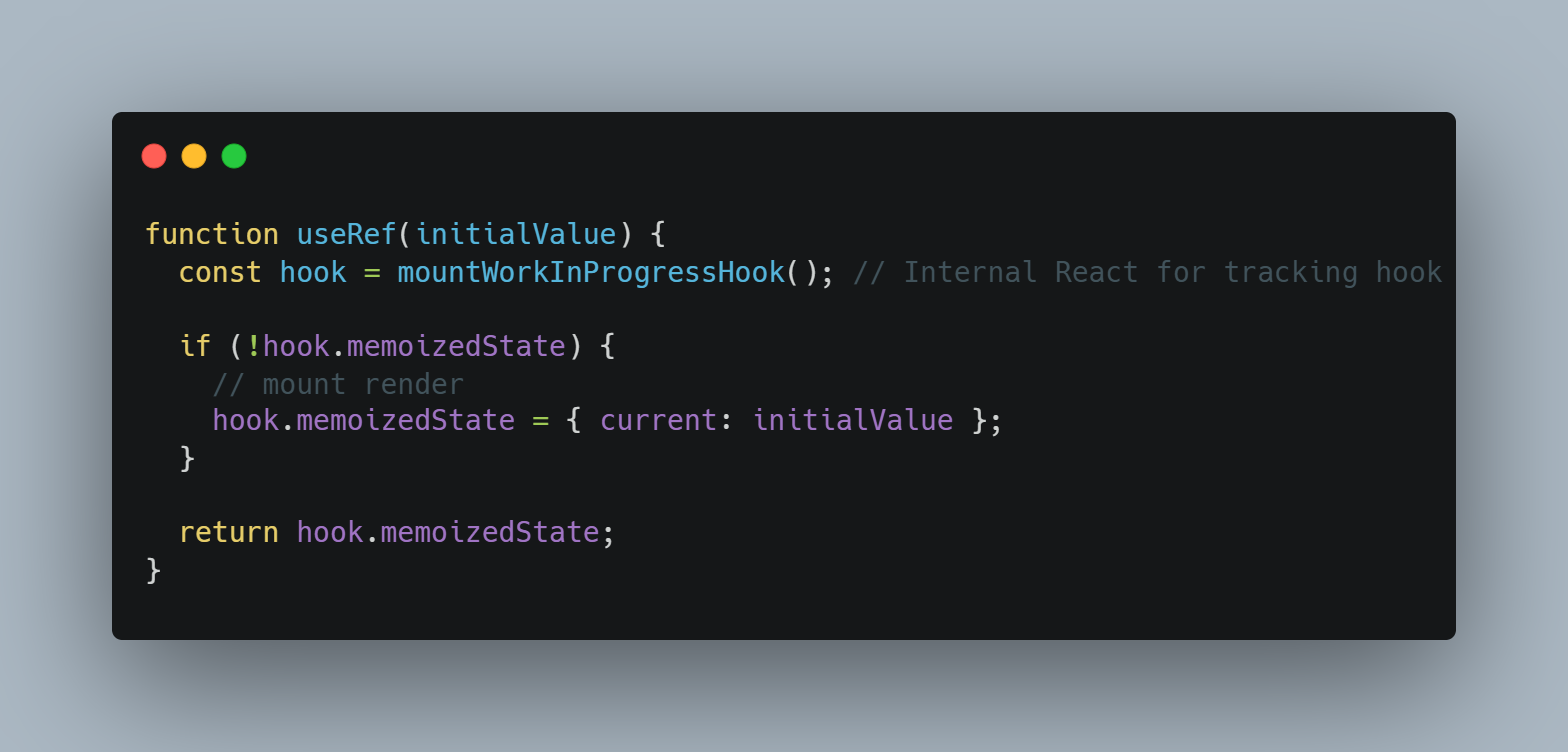 useRef React Hook